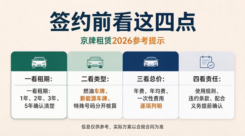 车牌号码价值评估